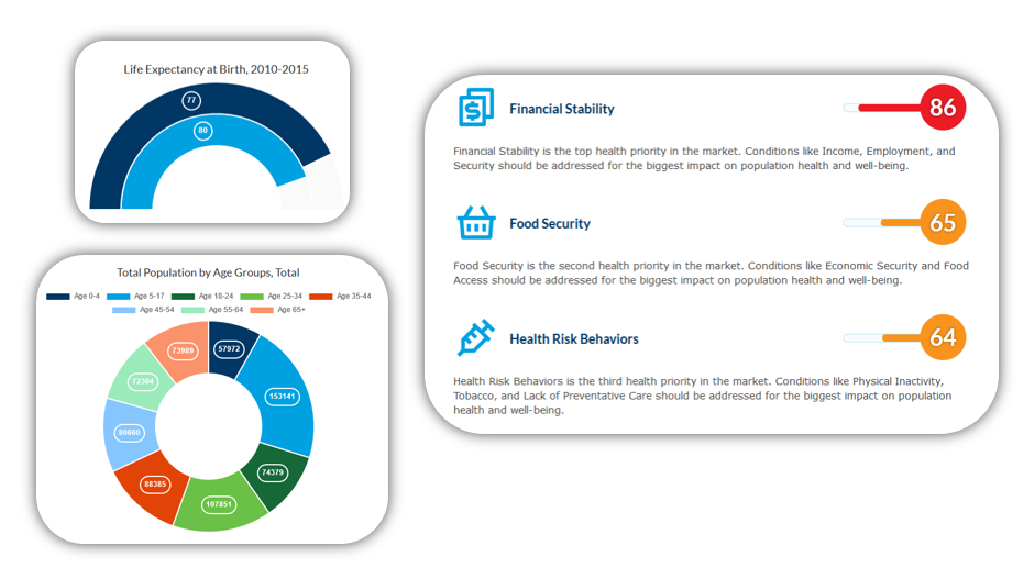 PAIR Report Graphics